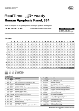 Realtime Ready Human Apoptosis Panel