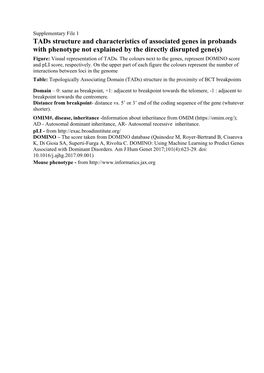 Tads Structure and Characteristics of Associated Genes in Probands With