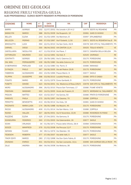 ISCRITTI AP PORDENONE Per Sito
