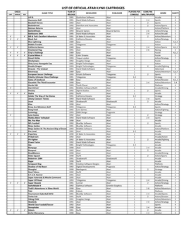 List of Official Atari Lynx Cartridges Check Year of Players Per Comlynx Game Title Developer Publisher Genre Rarity Cart Manual Box Release Console Multiplayer A.P.B