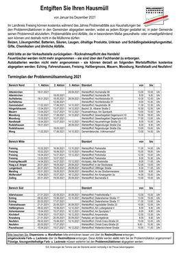 Problemmüllsammlungen 2021