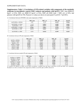 SUPPLEMENTARY DATA Supplementary