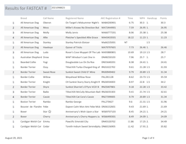 Post FASTCAT Result