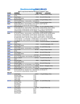 EVENT SWIMMER TIME DATE LOCATION 50 Free Nathan Adrian