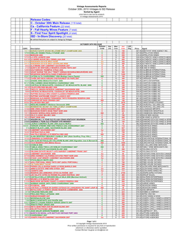 Oct 30 Category Sorted Template