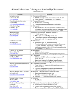 4-Year Universities Offering A+ Scholarships/ Incentives* Updated October, 2009