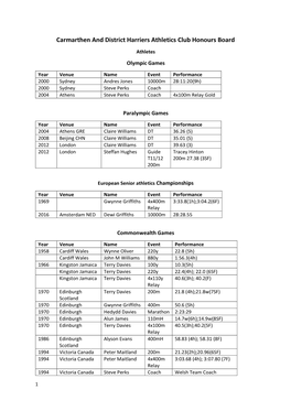 Carmarthen and District Harriers Athletics Club Honours Board