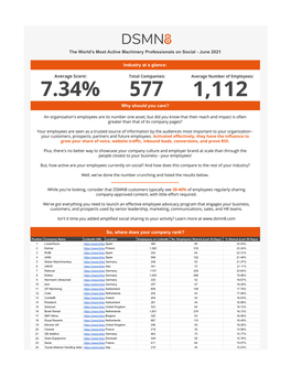 The World's Most Active Machinery Professionals on Social - June 2021