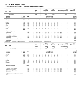 ISU GP NHK Trophy 2008 LADIES SHORT PROGRAM JUDGES DETAILS PER SKATER