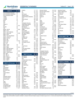 RESIDENTIAL TV PACKAGES Traditional TV | August 1, 2021