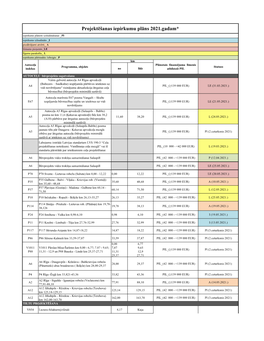 2021 Projektesanas 2021-05-27.Xlsx