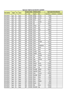 Prot. N. Data Cognome Nome DCM 15/09/2017 Liguria Ge Avegno 6281