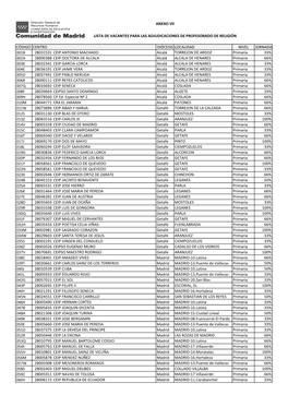 Vacantes Definitivas (Anexo VII Con Código)