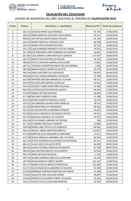 Escalafón Del Educador Listado De Inscriptos Del Año 2018 Para El Periodo De Calificación 2019