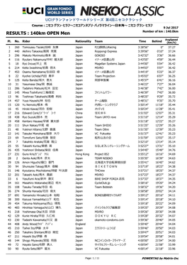 RESULTS : 140Km OPEN Men Number of Km : 140.0Km