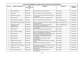 List of Members of Bar Association at Kapurthala.Pdf