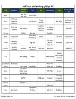 2017 Donruss Optic Team Autograph Player Grid