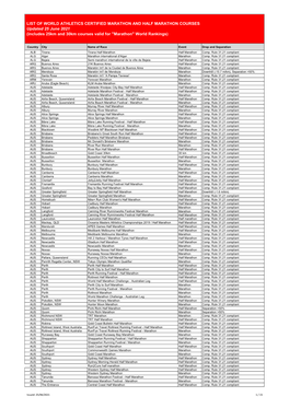 LIST of WORLD ATHLETICS CERTIFIED MARATHON and HALF MARATHON COURSES Updated 25 June 2021 (Includes 25Km and 30Km Courses Valid for "Marathon" World Rankings)