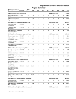 Parks and Recreation Project Summary BCL/Program Name & LTD Project Project ID Actuals 2009 2010 2011 2012 2013 2014 2015 Total