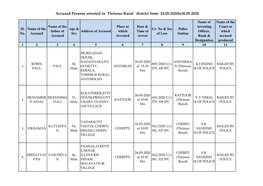 Accused Persons Arrested in Thrissur Rural District from 24.05.2020To30.05.2020