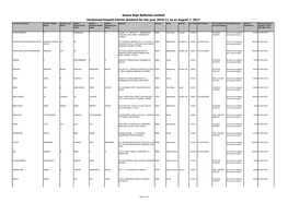 Amara Raja Batteries Limited Unclaimed/Unpaid Interim Dividend