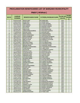 Proclamation Beneficiaries List of Bargarh Municipality