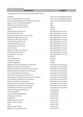 200903 Draft IRMP 2020-2025 APPENDIX D