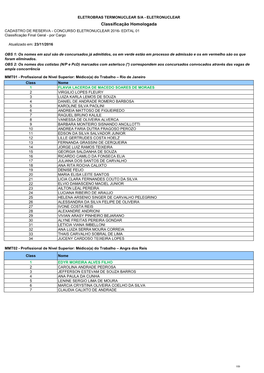 Eletronuclear2016 -Classificação Site