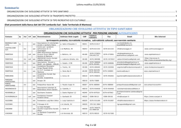 Sommario ORGANIZZAZIONI CHE SVOLGONO ATTIVITA' DI TIPO SANITARIO