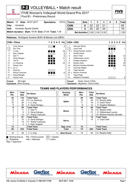 VOLLEYBALL • Match Result FIVB Women's Volleyball World Grand Prix 2017 Pool B1 - Preliminary Round