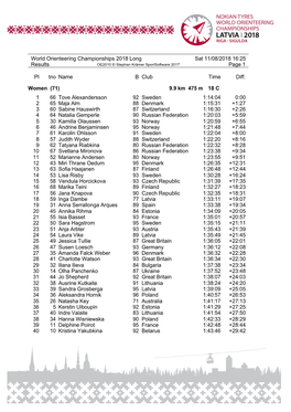 World Orienteering Championships 2018 Long Sat 11/08/2018 16:25 Results OE2010 © Stephan Krämer Sportsoftware 2017 Page 1