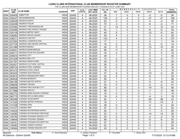 Membership Register MBR0009