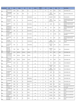 HELAA Appendix 2 Deleted Housing Sites