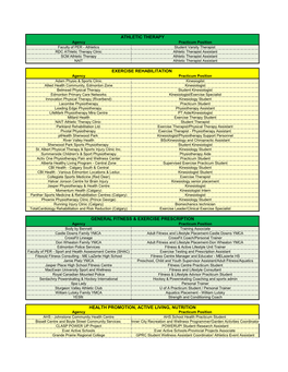 Athletic Therapy Exercise Rehabilitation General