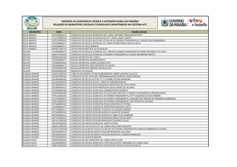 Relação De Municípios, Escolas E Conselhos Cadastrados No Sistema Atf