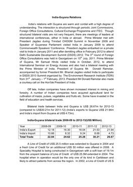 India-Guyana Relations India's Relations with Guyana Are Warm and Cordial with a High Degree of Understanding. the Interaction