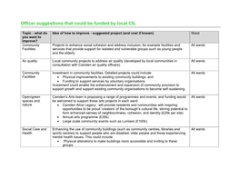 Officer Suggestions That Could Be Funded by Local CIL