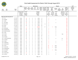 Club Health Assessment MBR0087