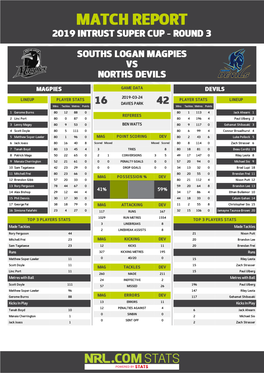 Souths Logan Magpies V Norths Devils