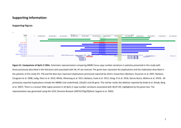 NR0B1 Supporting Information Biorxiv