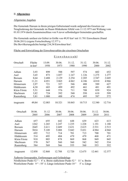 II. Allgemeines Allgemeine Angaben Die Gemeinde Harsum in Ihrem