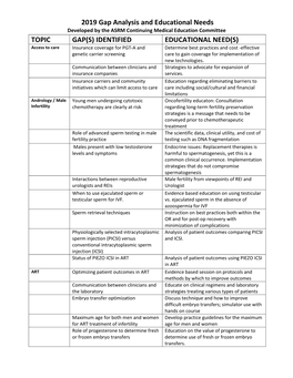 2019 Gap Analysis and Educational Needs