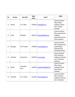 Address S.No. Dist. Name Name of DSO Mobile Number E-Mail ID 01