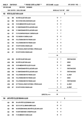 Bhs&Ie, up Exam Year-2021 **** Proposed Centre Allotment **** Dist
