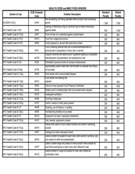 HEALTH CODE and MISC FOOD VENDOR