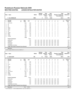 Rostelecom Russian Nationals 2020 MEN FREE SKATING JUDGES DETAILS PER SKATER