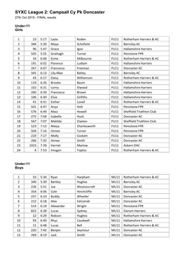 SYXC League 2: Campsall Cy Pk Doncaster 27Th Oct 2019 - FINAL Results