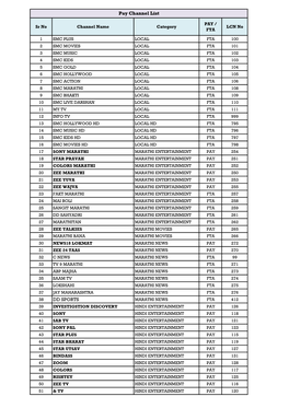 DD SPORTS Pay Channel List