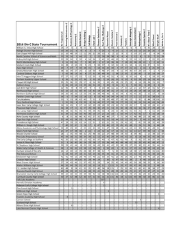 2016 Div C State Tournament