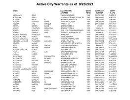A List of Active City Warrants As of 7/1/2021